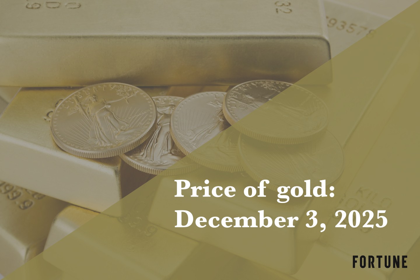 Current price of gold as of December 3, 2025