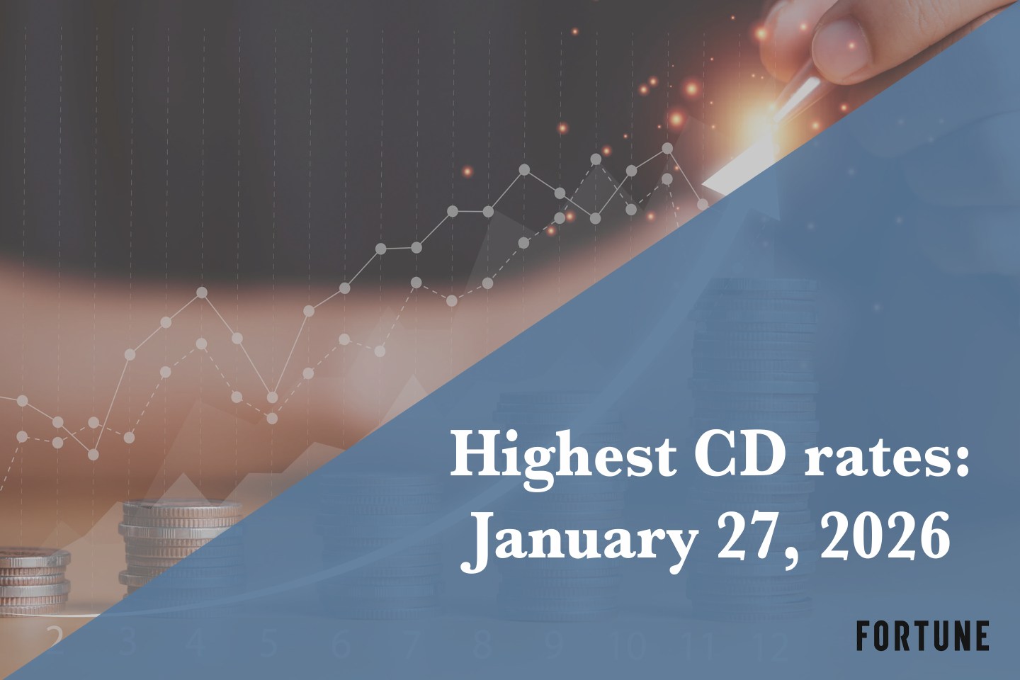 Best CD rates on Jan. 27, 2026: Earn up to 4.18% APY if you lock in now