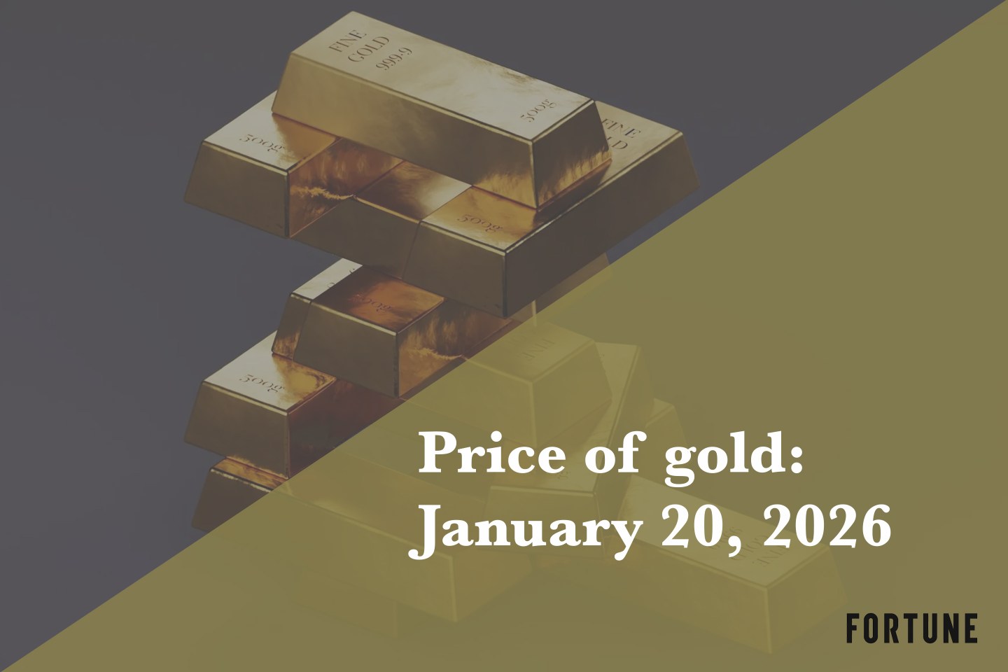 Current price of gold as of January 20, 2026