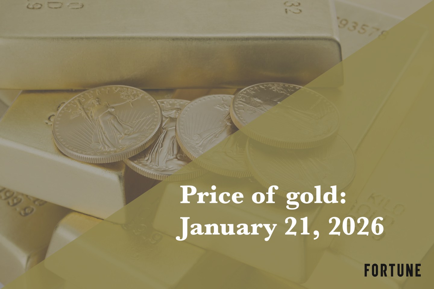 Current price of gold as of January 21, 2026
