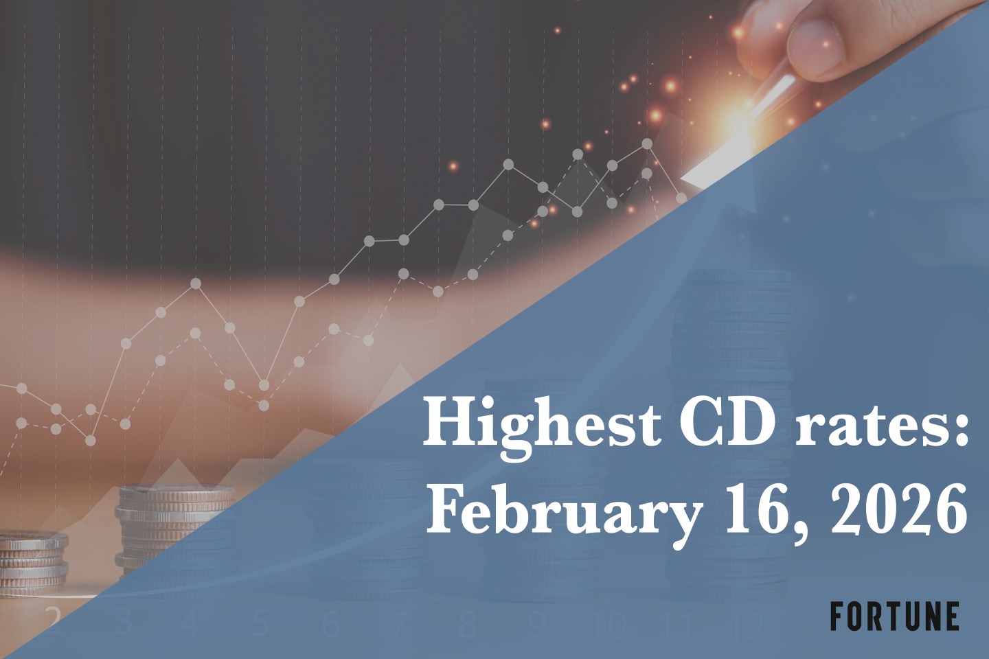 Top CD rates on Feb. 16, 2026: Lock in up to up to 4.15%