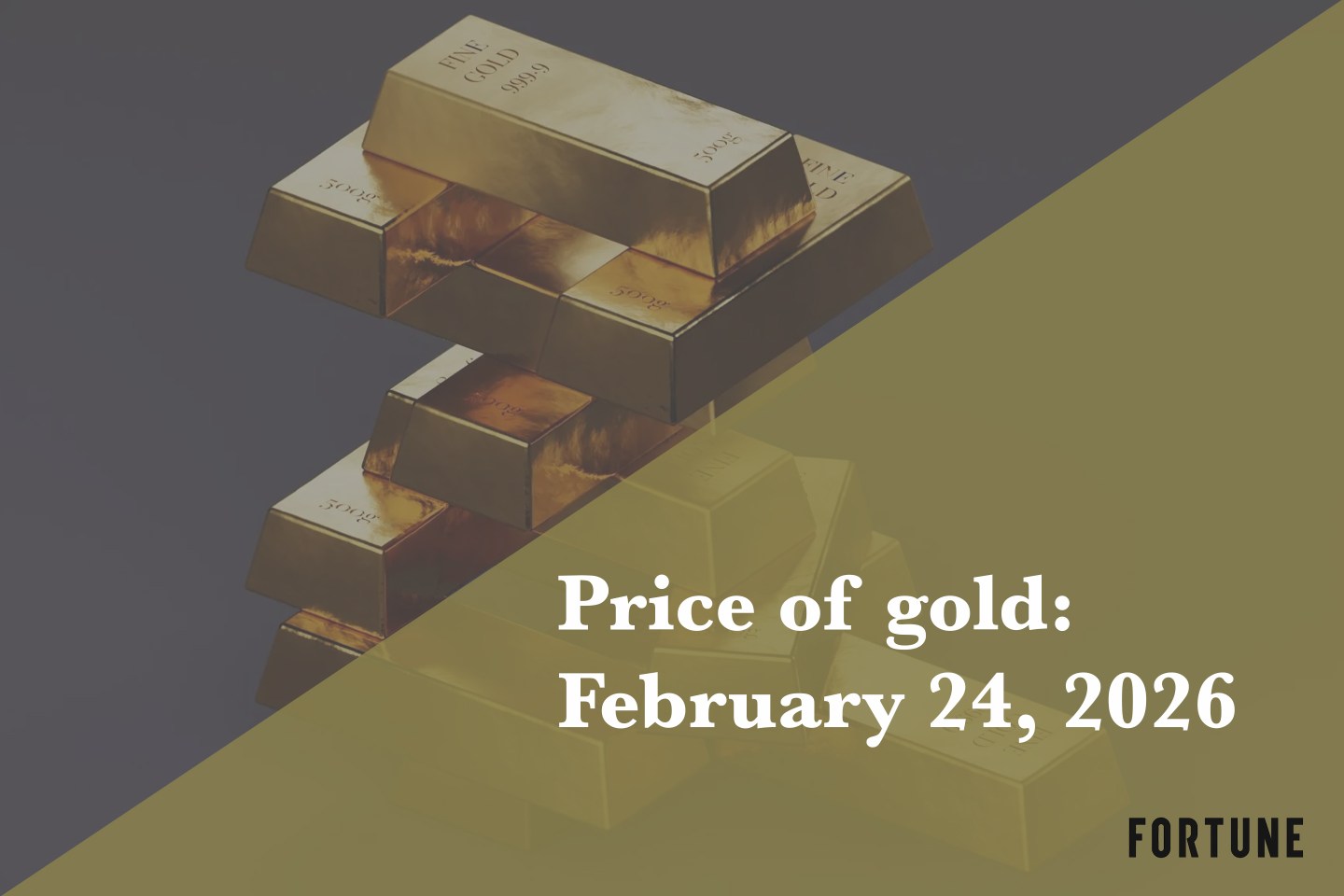 Current price of gold as of February 24, 2026
