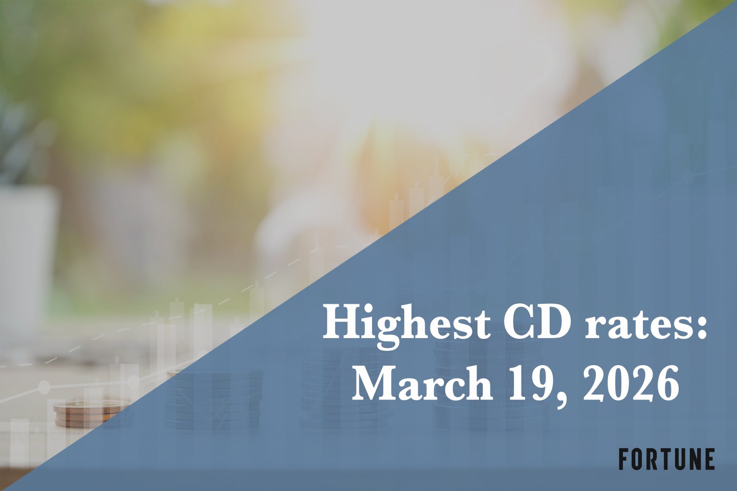 Top CD rates on March 19, 2026: Lock in up to up to 4.20%