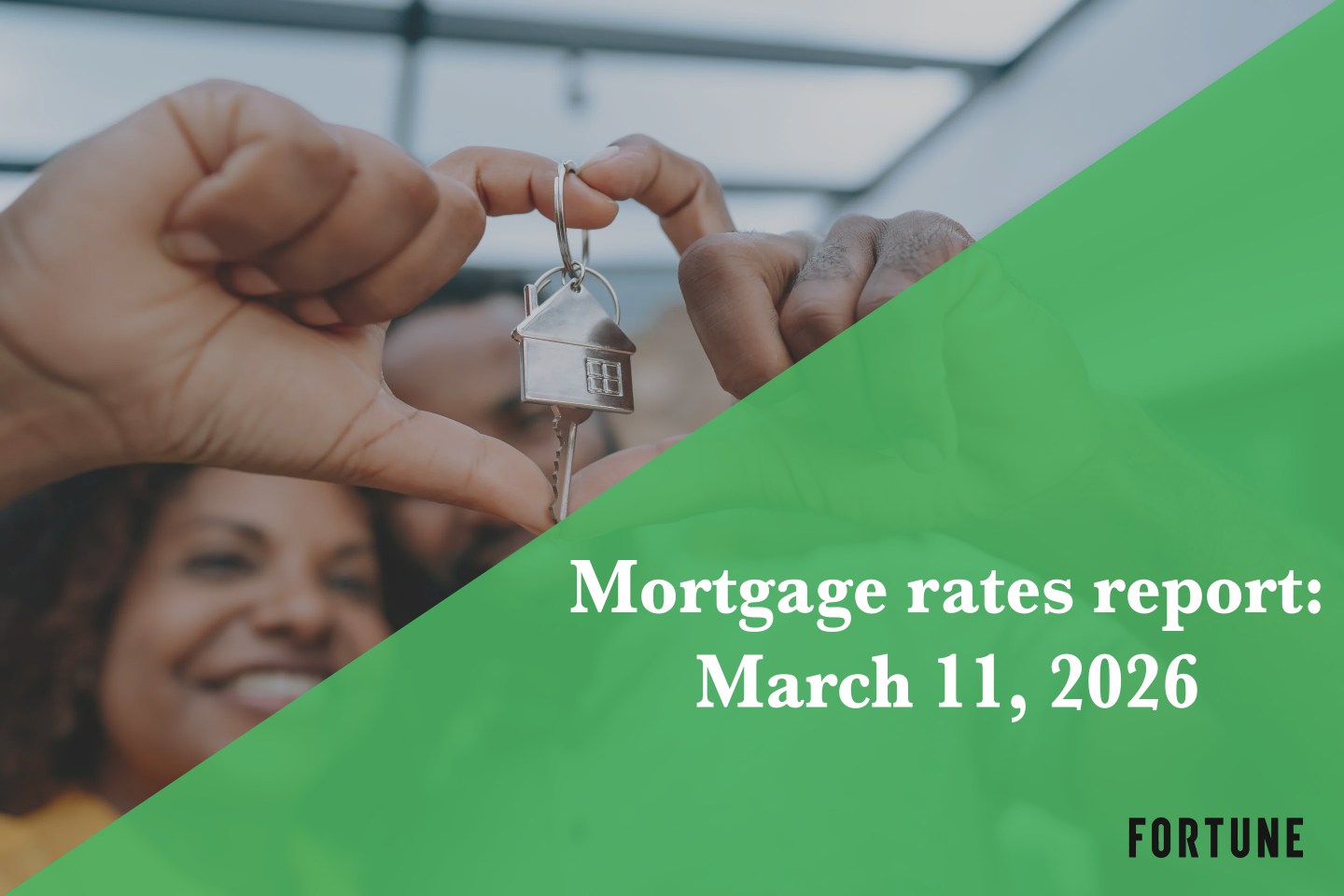Mortgage rates, March 11, 2026