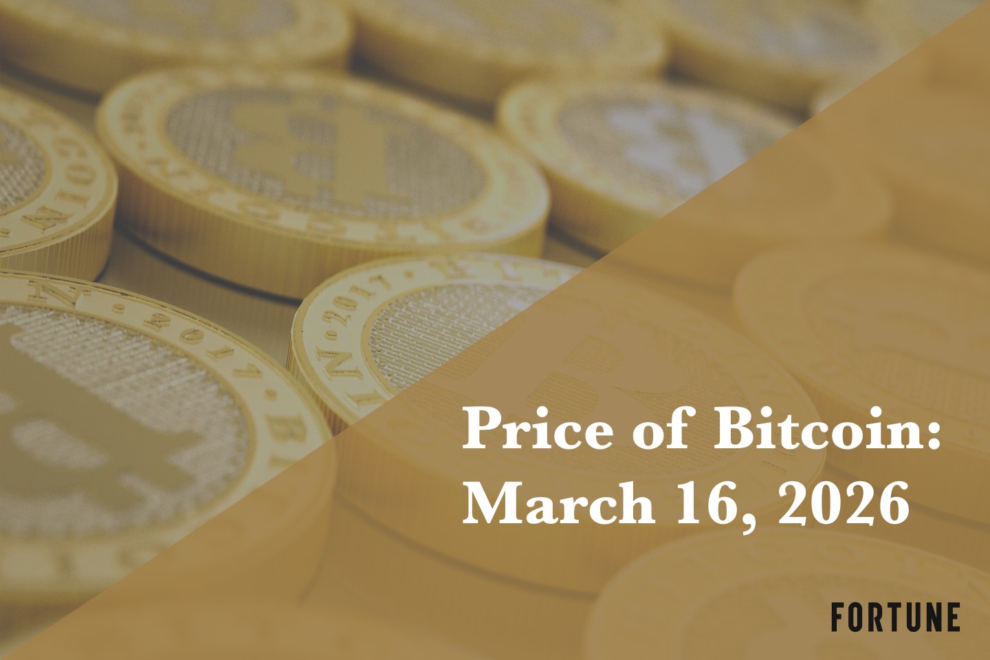 Current price of Bitcoin for March 16, 2026