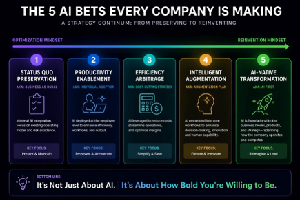 AI strategy