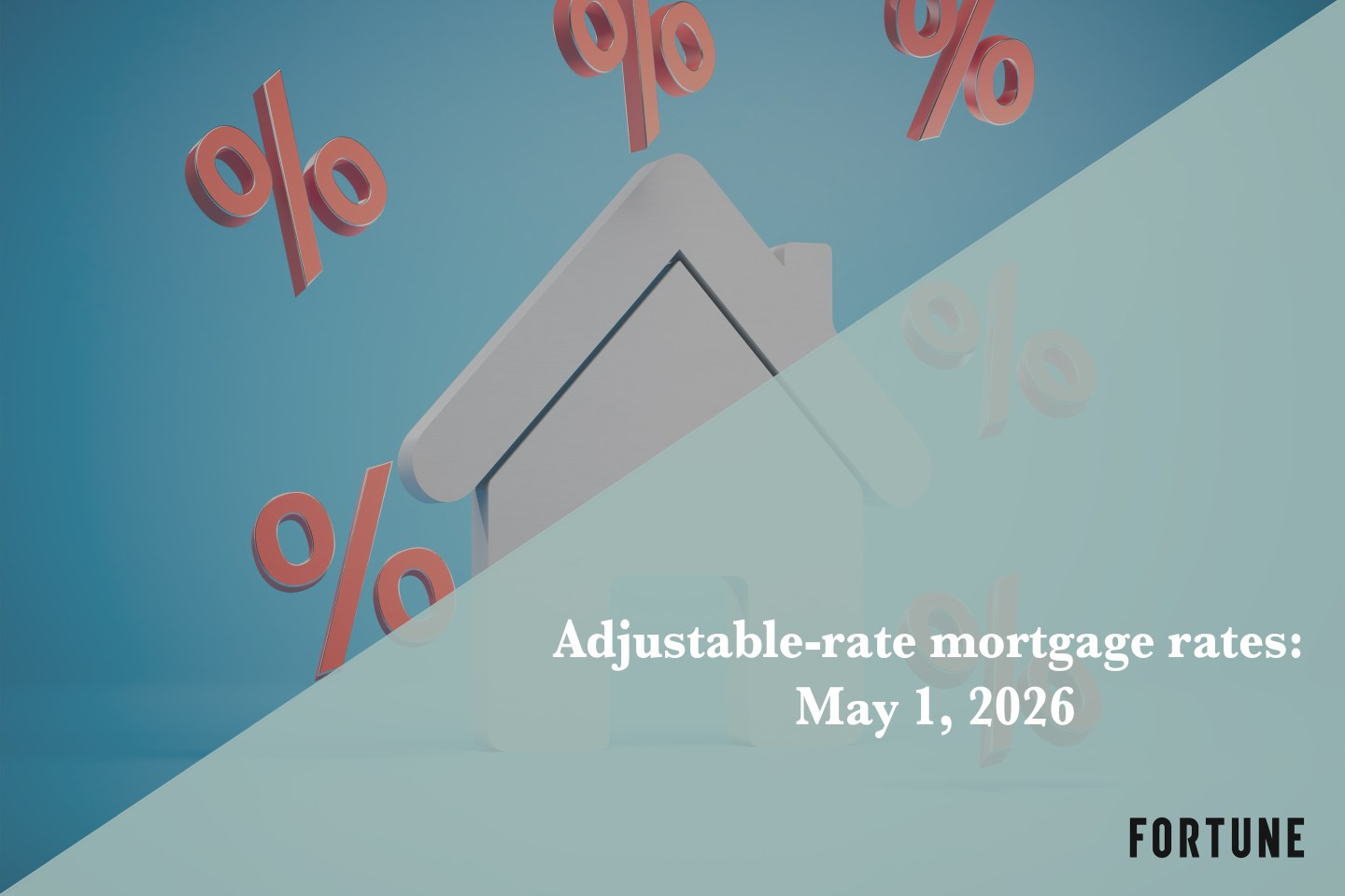 Current ARM mortgage rates report for May 1, 2026
