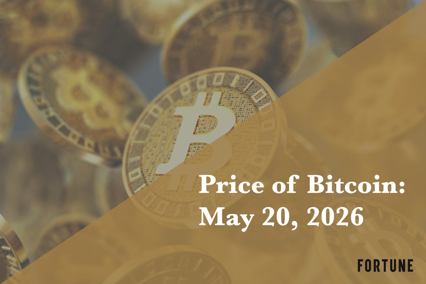 Current price of Bitcoin for May 20, 2026