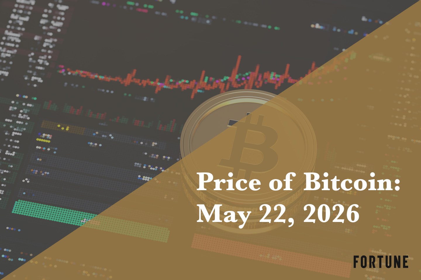 Current price of Bitcoin for May 22, 2026
