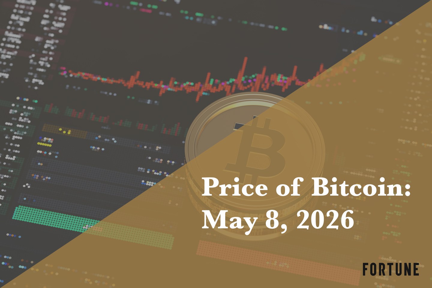 Current price of Bitcoin for May 8, 2026