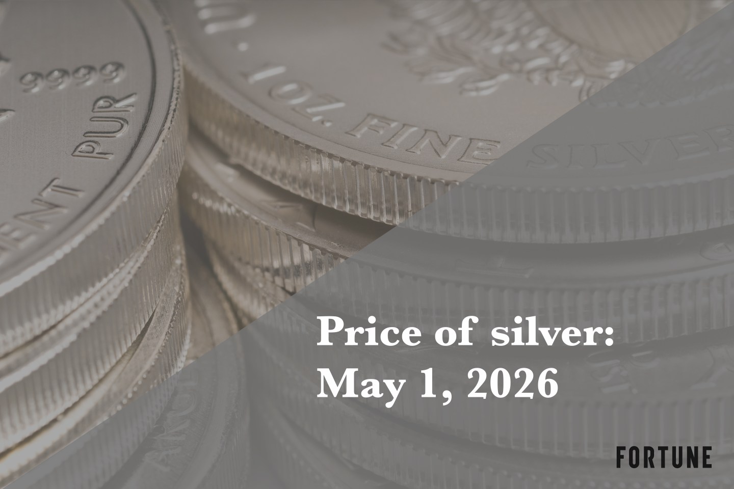 Current price of silver as of Friday, May 1, 2026