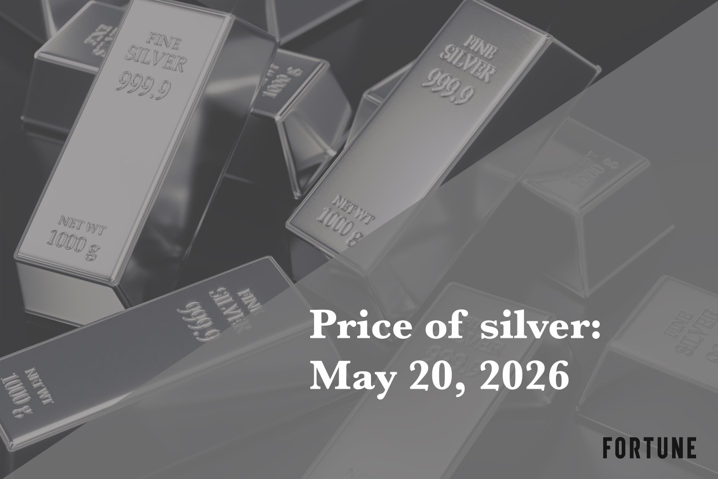 Current price of silver as of Wednesday, May 20, 2026