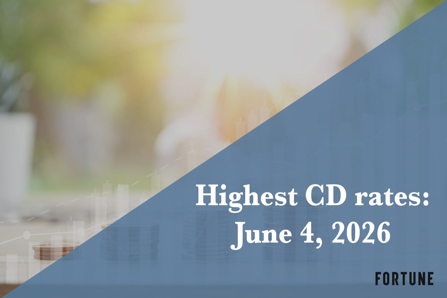 Top CD rates on June 4, 2026: Lock in up to up to 4.30%