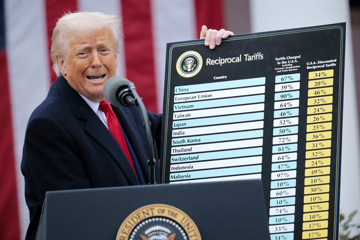 U.S. President Donald Trump on Liberation Day.