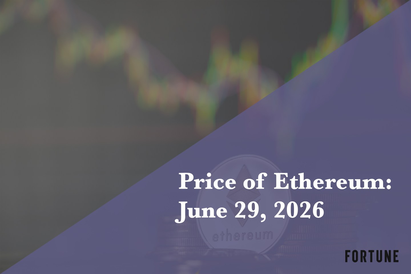 Current price of Ethereum for June 29, 2026