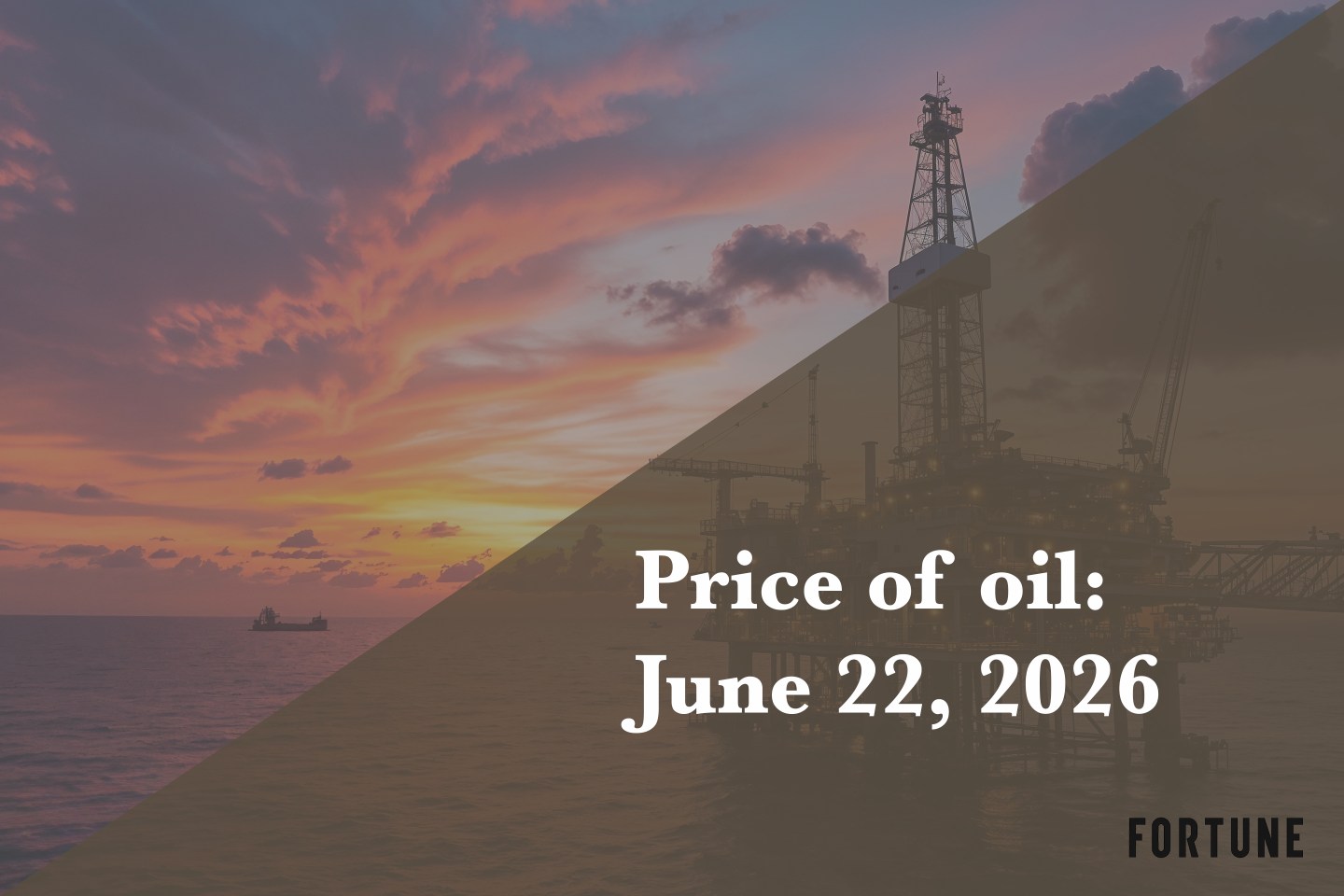 Current price of oil as of June 22, 2026