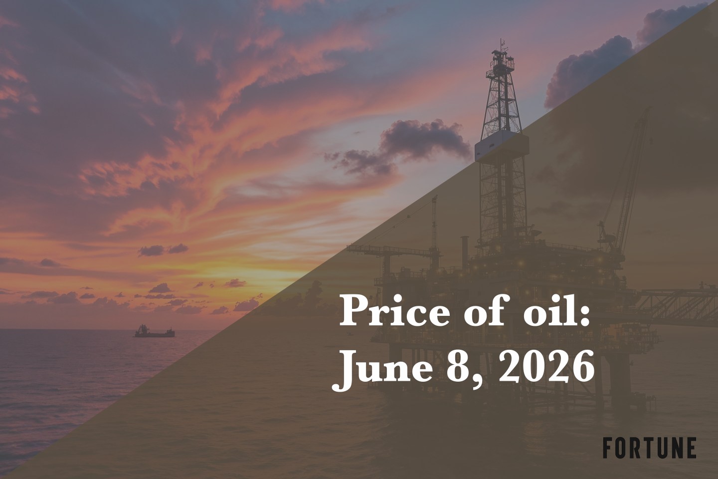 Current price of oil as of June 8, 2026