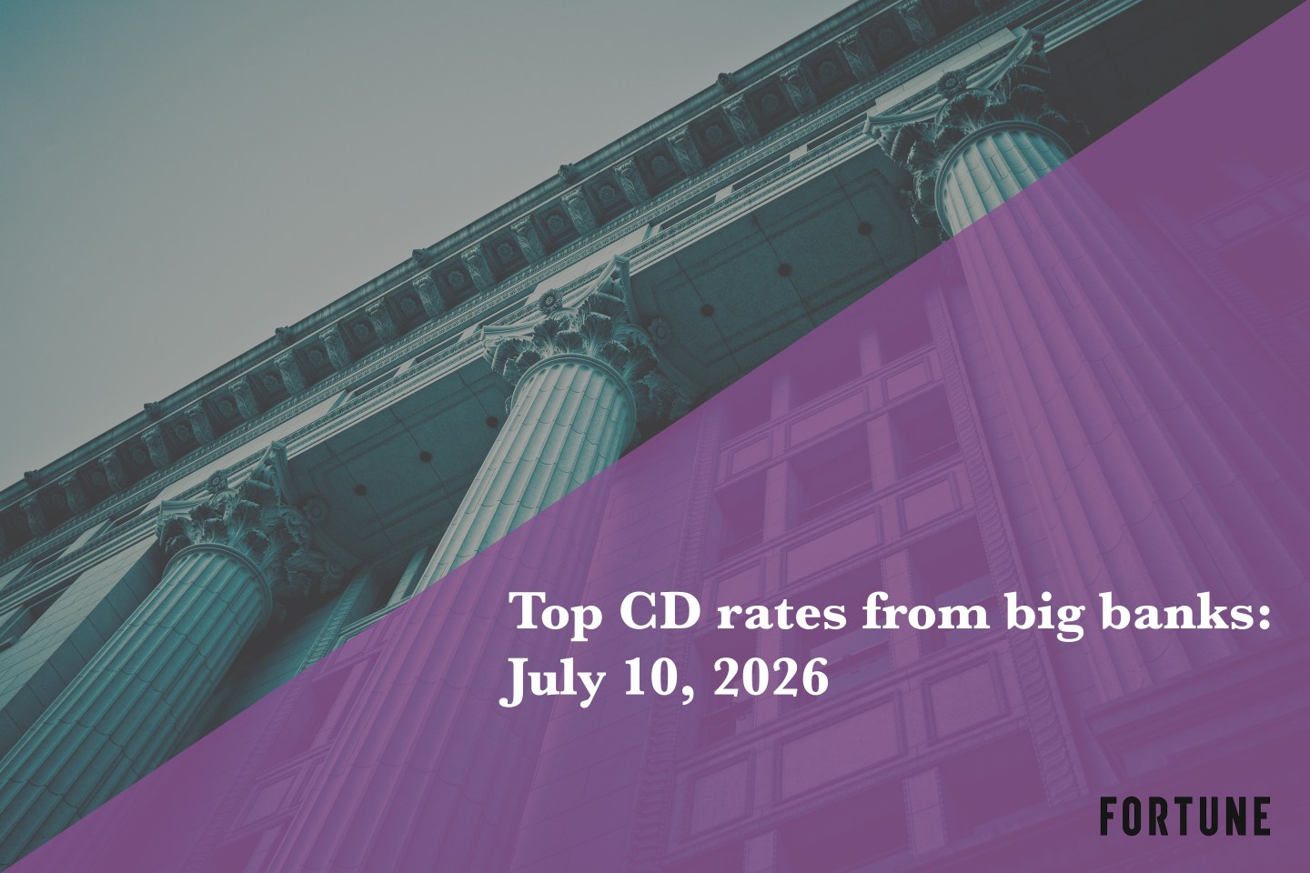 Top CD rates from major banks July 10, 2026: Chase CDs, Bank of America CDs, Citibank CDs, and more