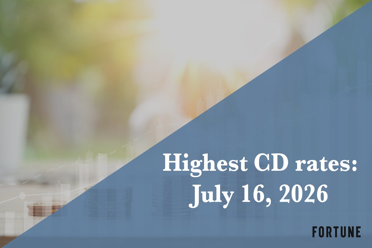 Top CD rates today, July 16, 2026: Lock in up to up to 4.40%