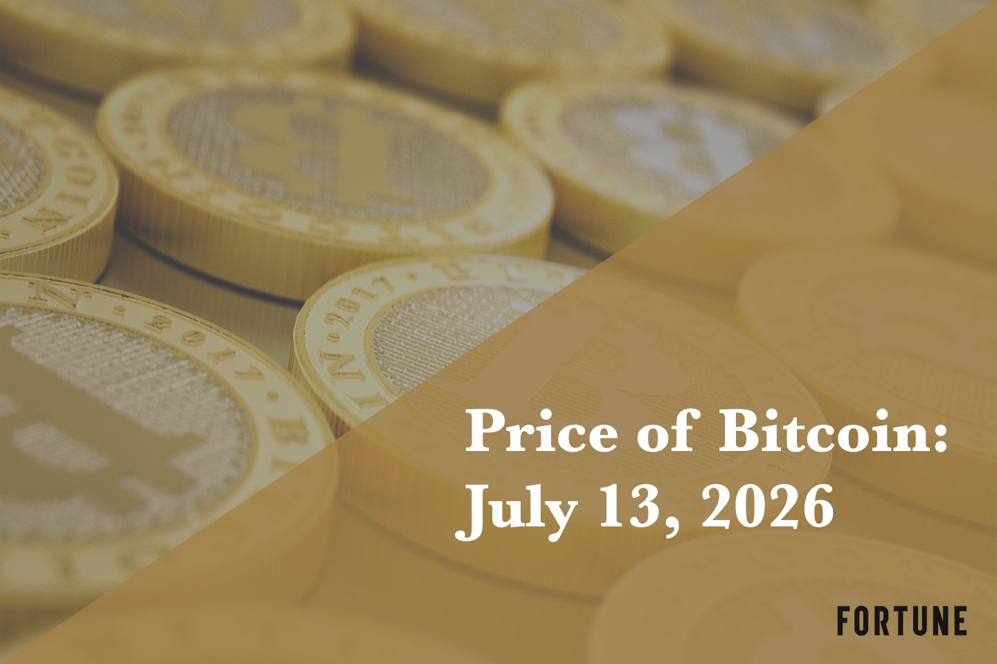 Current price of Bitcoin for July 13, 2026