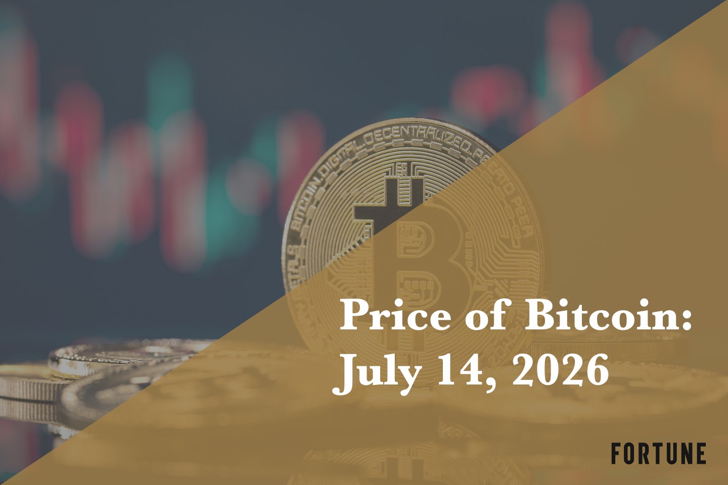 Current price of Bitcoin for July 14, 2026