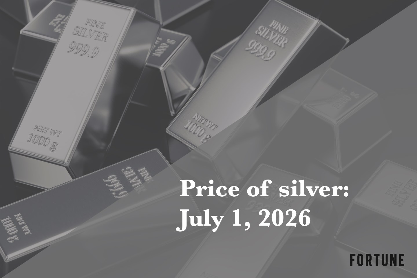 Current price of silver as of Wednesday, July 1, 2026