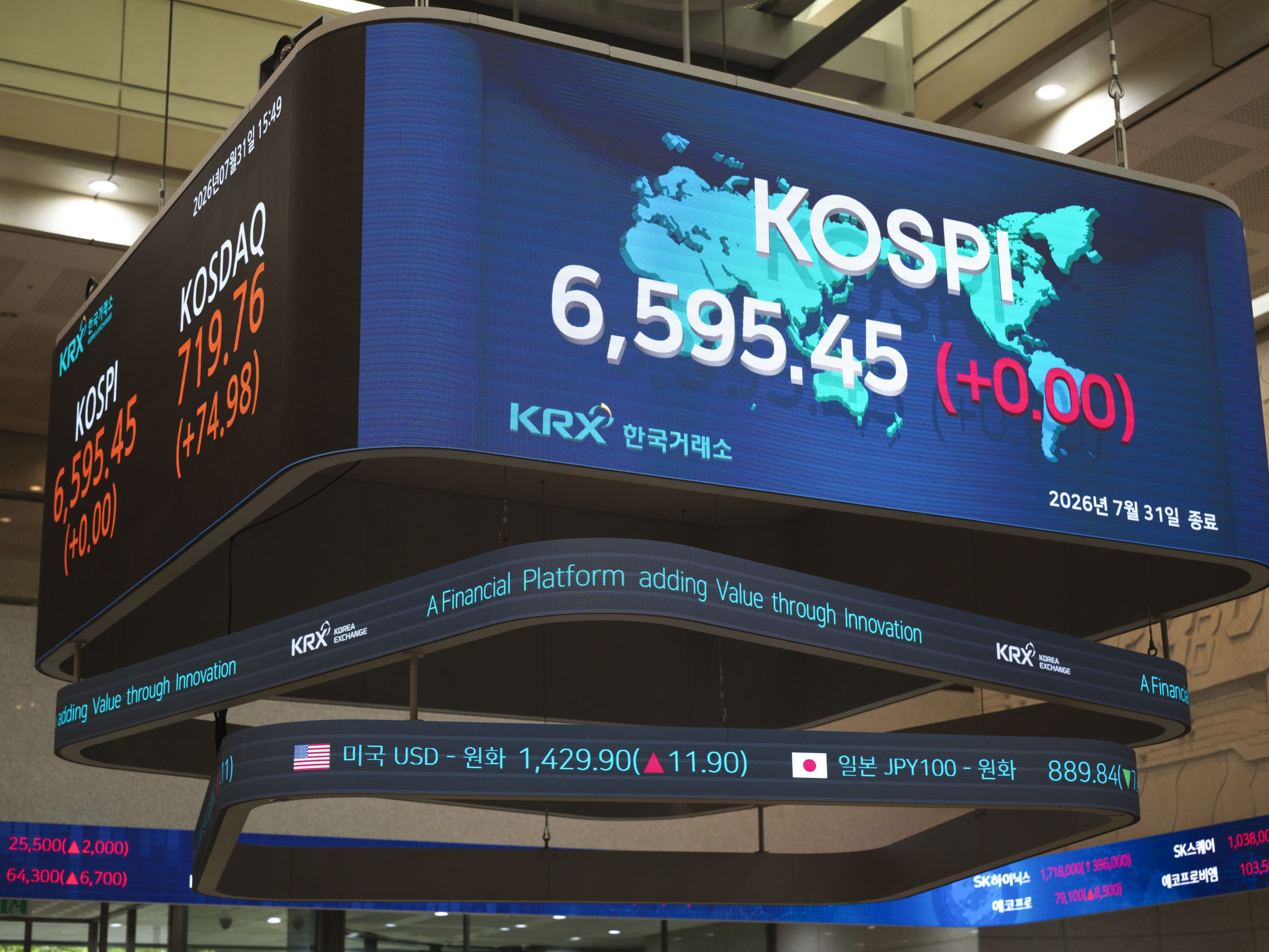 An electronic display shows the KOSPI closing at 6,595.45 at the Korea Exchange (KRX) in Seoul, South Korea, on July 31, 2026. 