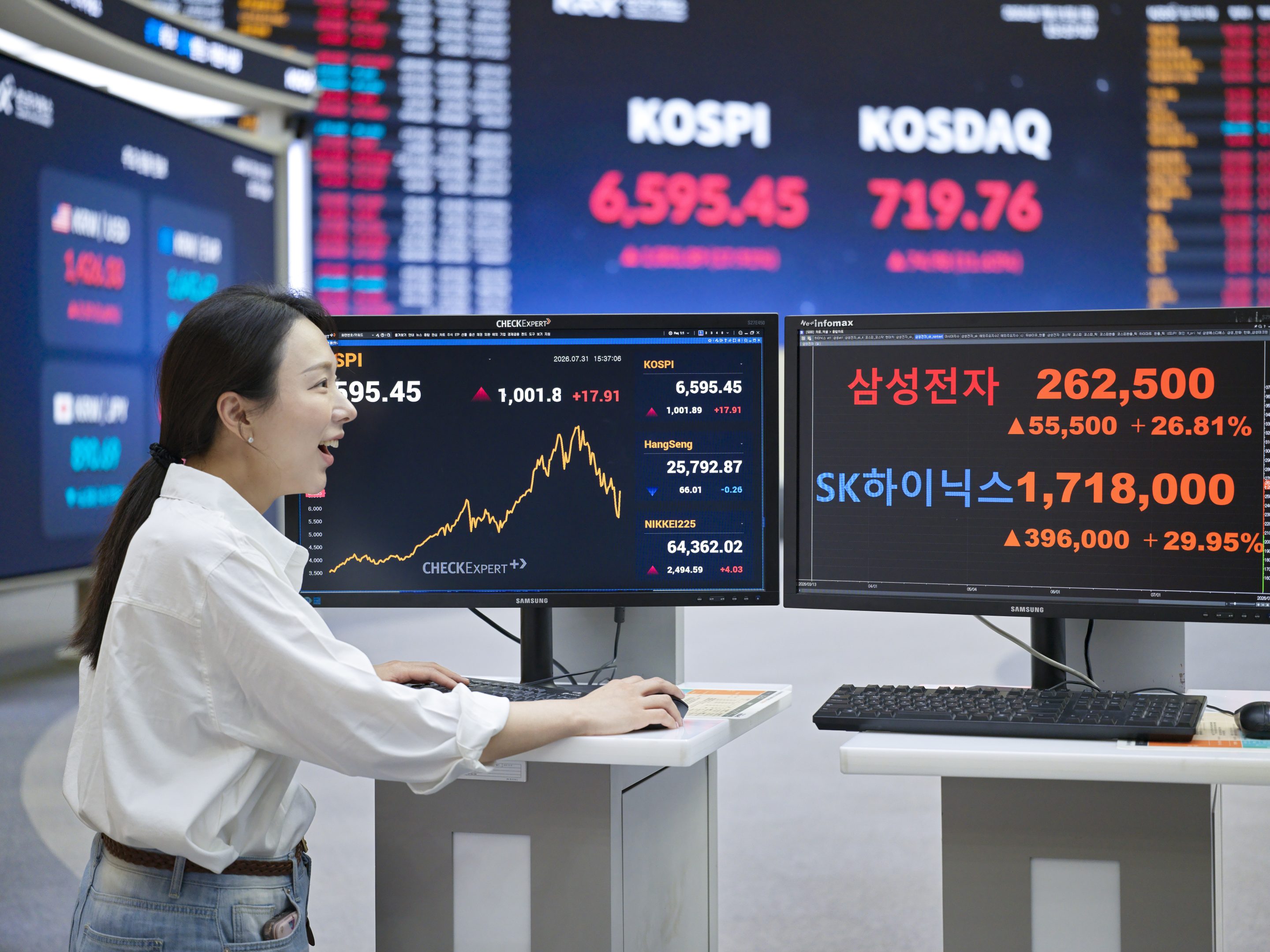 A Korea Exchange staff member looks at electronic displays showing the benchmark KOSPI at 6,595.45, up 1,001.89 points (17.91%), and the KOSDAQ at 719.76, up 74.98 points (11.63%), in Seoul, South Korea, on July 31, 2026.